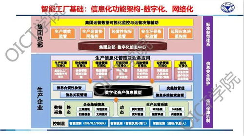 工赋开发者社区 基于工业互联网平台的流程行业新一代智能工厂